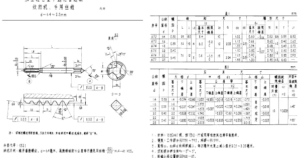 HB 3664-1986 加工轻合金不通孔普通螺纹的机、手用丝锥 d=1.4~2.5mm