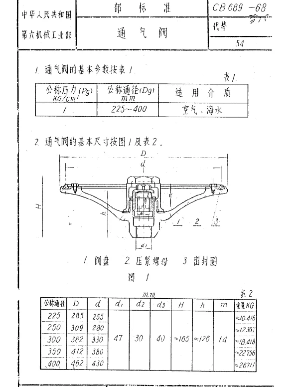 CB 689-1968 通气阀