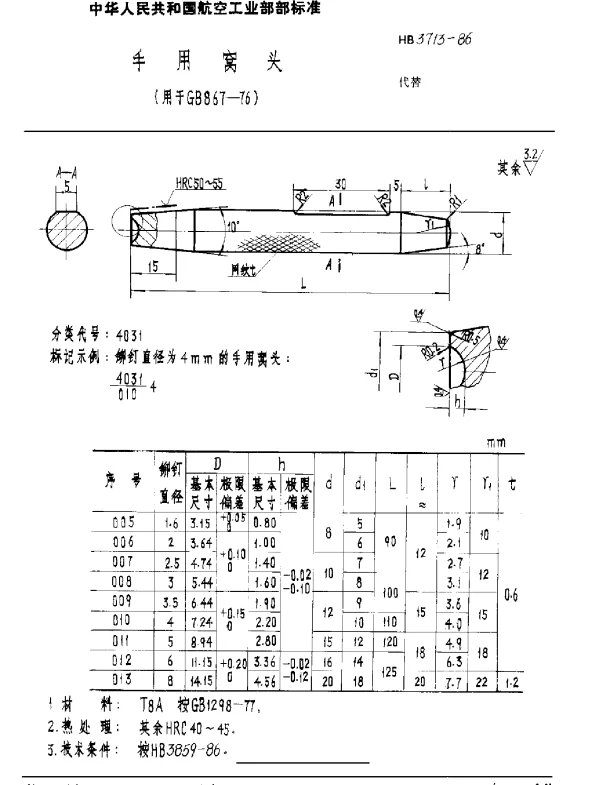 HB 3713-1986 手用窝头(用GB 867-76)