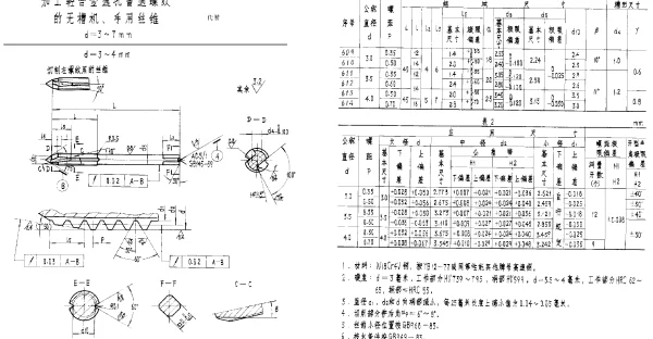 HB 3660-1986 加工轻合金通孔普通螺纹的无槽机、手用丝锥 d=3~7mm
