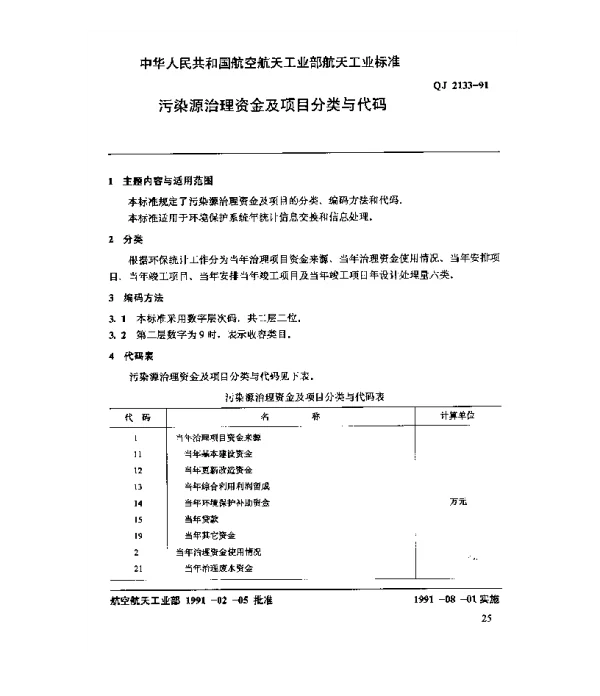 QJ 2133-1991 环境保护系统数据元 污染源治理资金及项目分类与代码