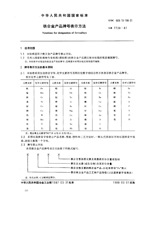 GB 7738-1987 铁合金产品牌号表示方法
