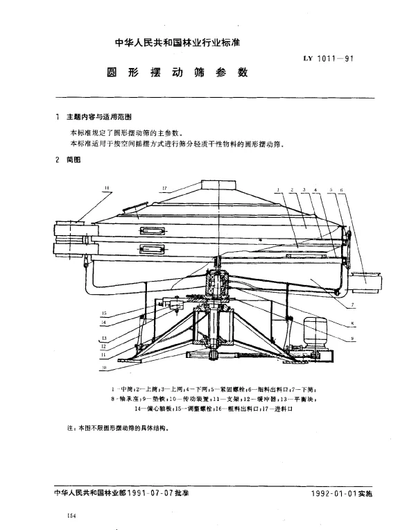 LY 1011-1991 圆形摆动筛参数