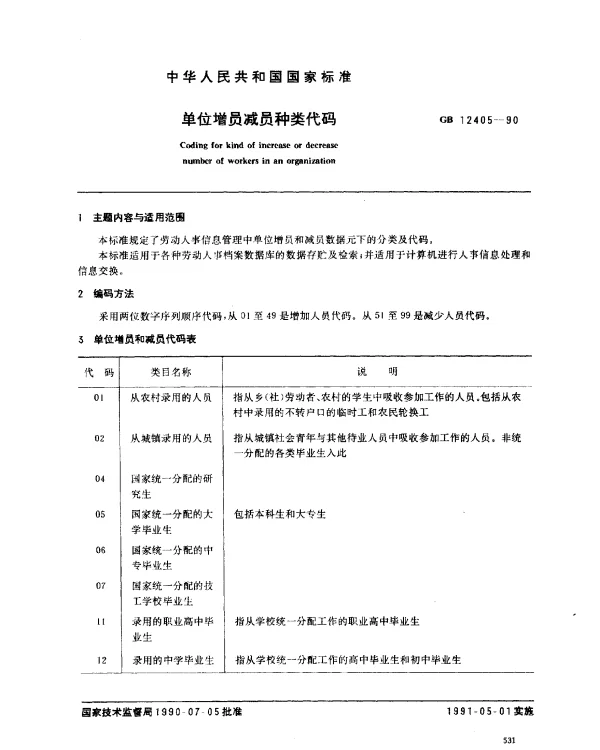 GB 12405-1990 单位增员减员种类代码