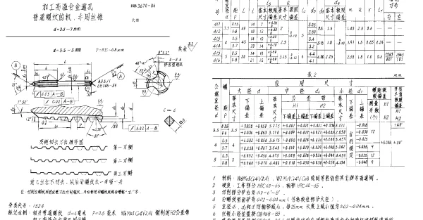 HB 3670-1986 加工高温合金通孔普通螺纹的机、手用丝锥 d=3.5~7mm