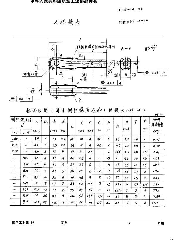 HB 5-14-1983 叉环接头