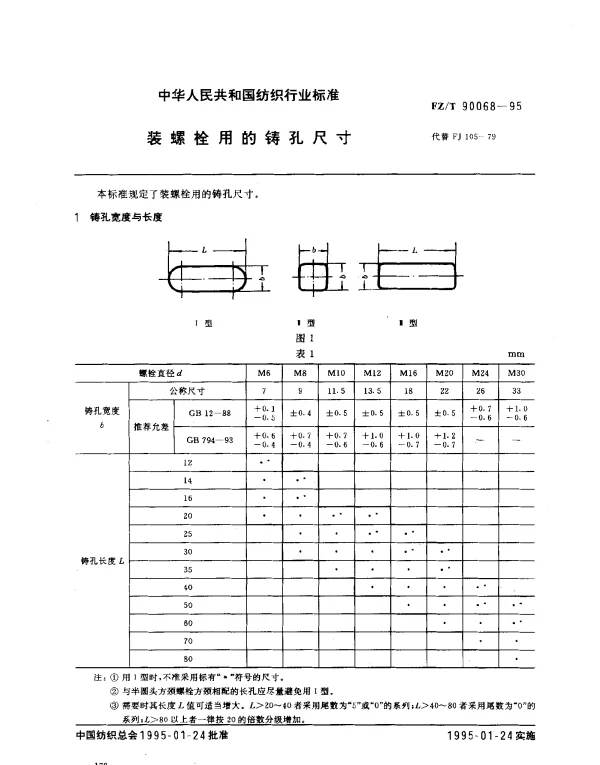 FZT 90068-1995 装螺栓用的铸孔尺寸