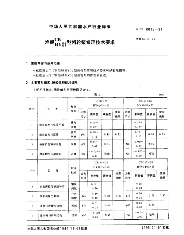 SCT 8038-1994 渔船CBHY01型齿轮泵修理技术要求
