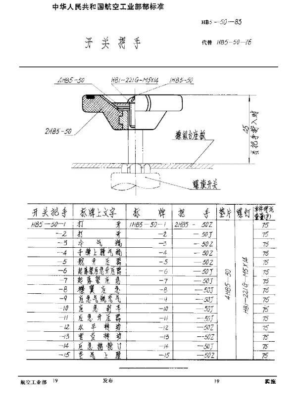 HB 5-50-1983 开关把手