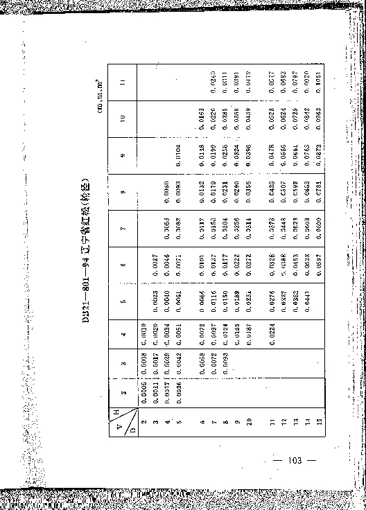 DB21T 801-1994 林业经营数表