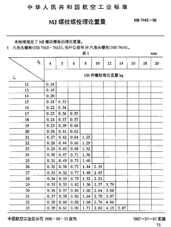 HB 7443-1996 MJ螺纹螺栓理论重量