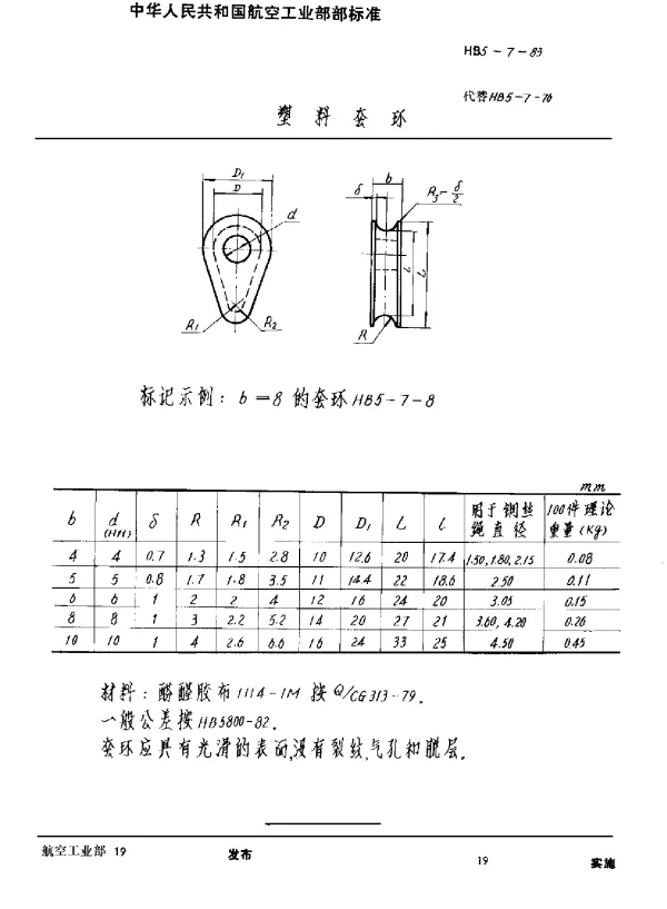 HB 5-7-1983 塑料套环