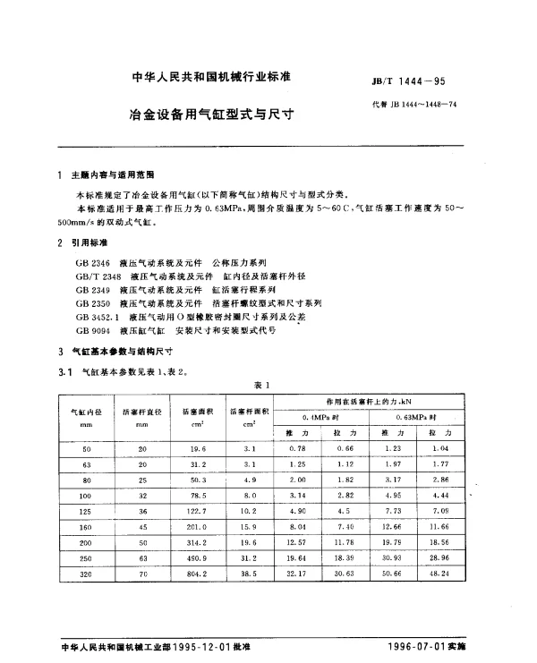 JBT 1444-1995 冶金设备用气缸型式与尺寸