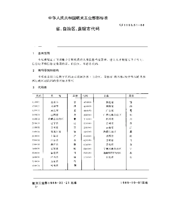 QJ 1193.51-1988 人事系统数据元 省、自治区、直辖市代码