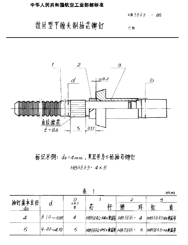 HB 5893-1985 拉丝型平锥头钢抽芯铆钉