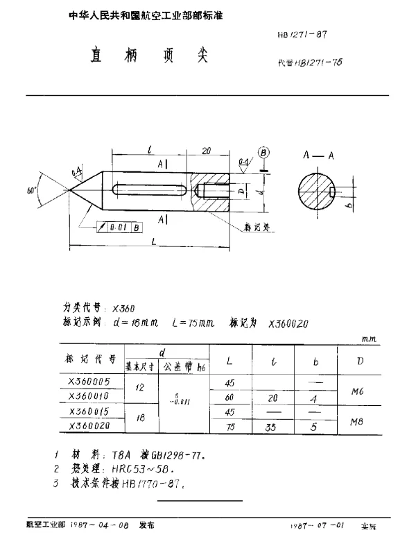 HB 1271-1987 直柄顶尖