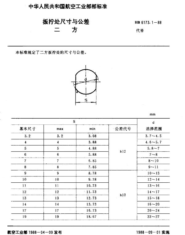 HB 6173.1-1988 扳拧处尺寸与公差.二方