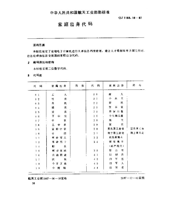QJ 1193.16-1987 人事系统数据元 家庭出身代码
