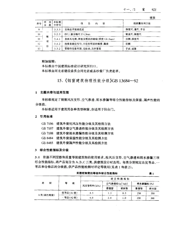 GB 13684-1992 钢窗建筑物理性能分级