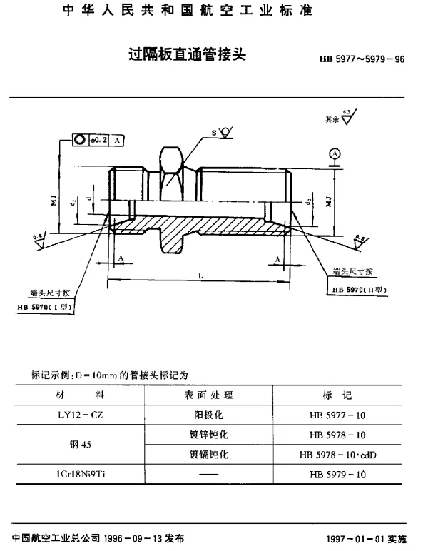 HB 5977~5979-1996 过隔板直通管接头