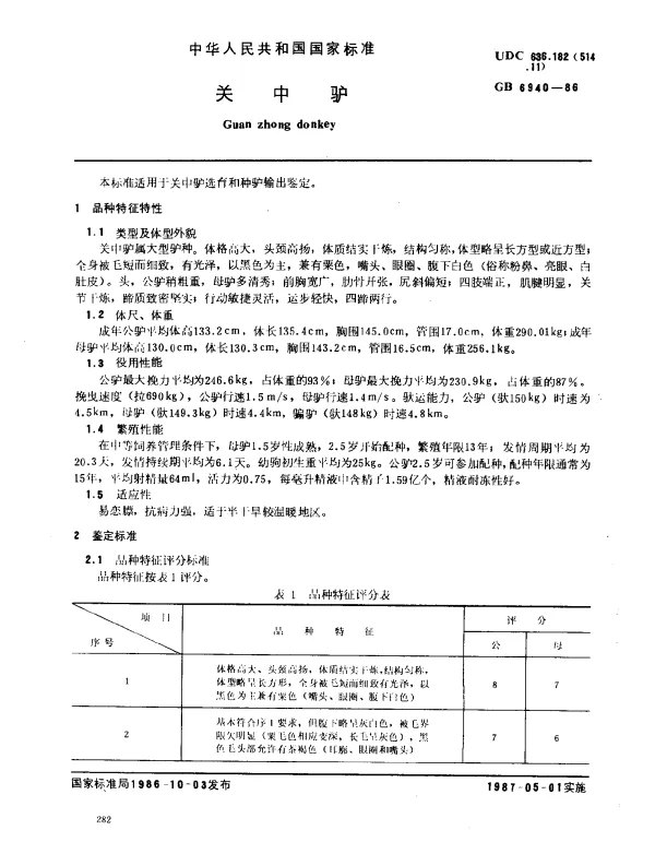 GB 6940-1986 关中驴