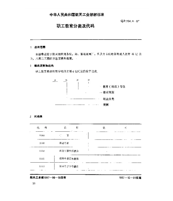 QJ 1194.4-1987 教育系统数据元 职工教育分类及代码