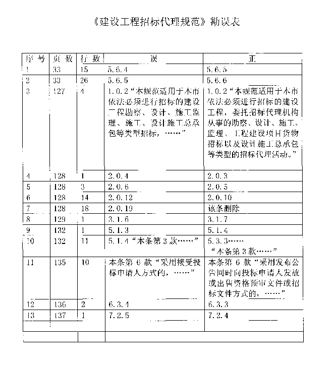 DGTJ08-2072-2010 建设工程招标代理规范 DGTJ08-2072-2010 建设工程招标代理规范