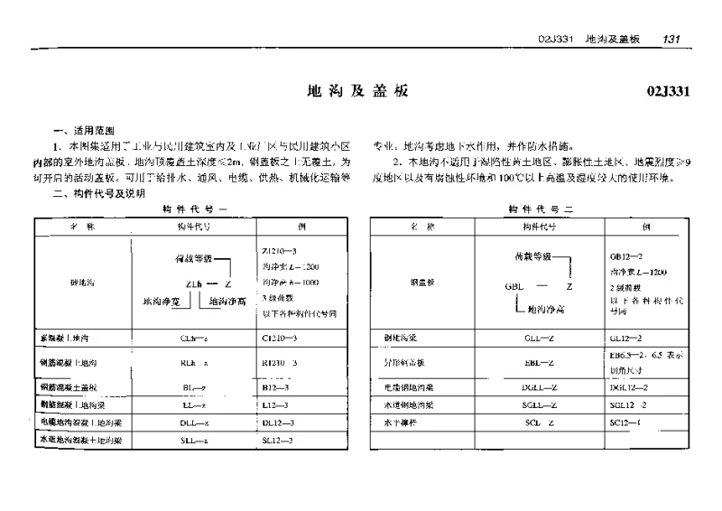 02J331(预算工程量)地沟及盖板(预算工程量)