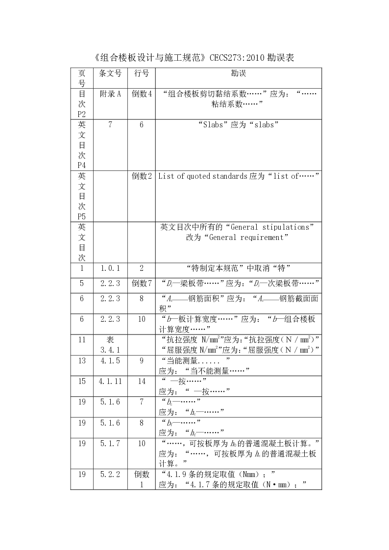 CECS2732010 组合楼板设计与施工规范