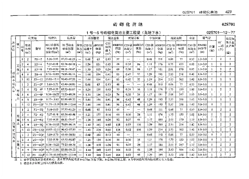 02S701(预算工程量)砖砌化粪池(预算工程量)