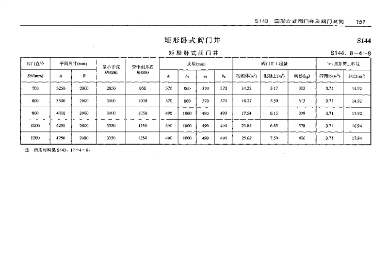 S144(预算工程量)矩形卧式阀门井(预算工程量) S144(预算工程量)矩形卧式阀门井(预算工程量)