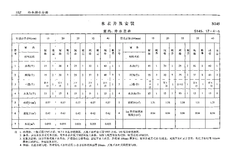 S145(预算工程量)水表井及安装(预算工程量) S145(预算工程量)水表井及安装(预算工程量)