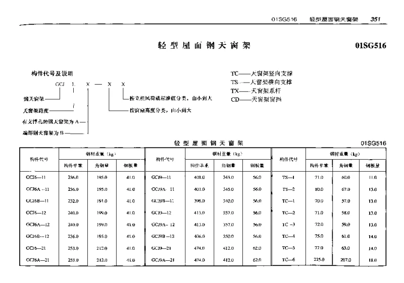 01G516(预算工程量)轻型屋面钢天窗架(预算工程量)