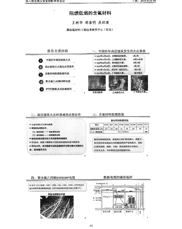 阻燃低烟的含氟材料