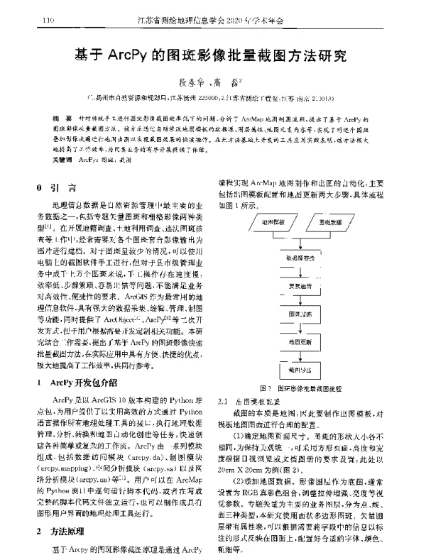基于ArcPy的图斑影像批量截图方法研究
