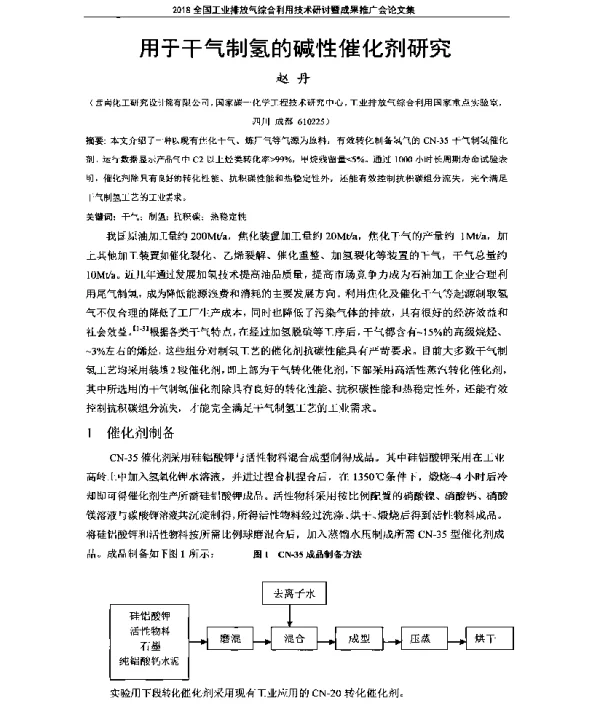 用于干气制氢的碱性催化剂研究