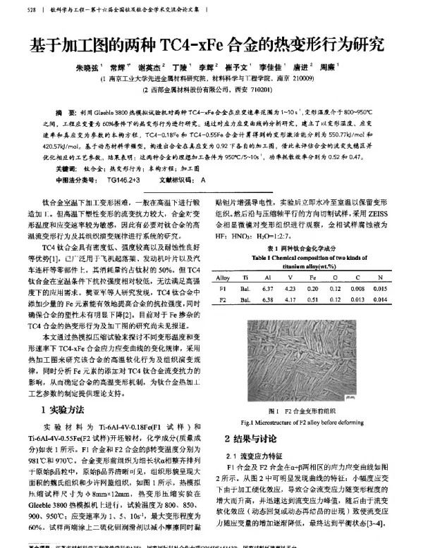 基于加工图的两种TC4-xFe合金的热变形行为研究