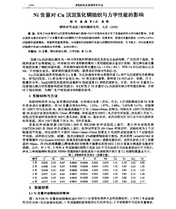 Ni含量对Cu沉淀强化钢组织与力学性能的影响