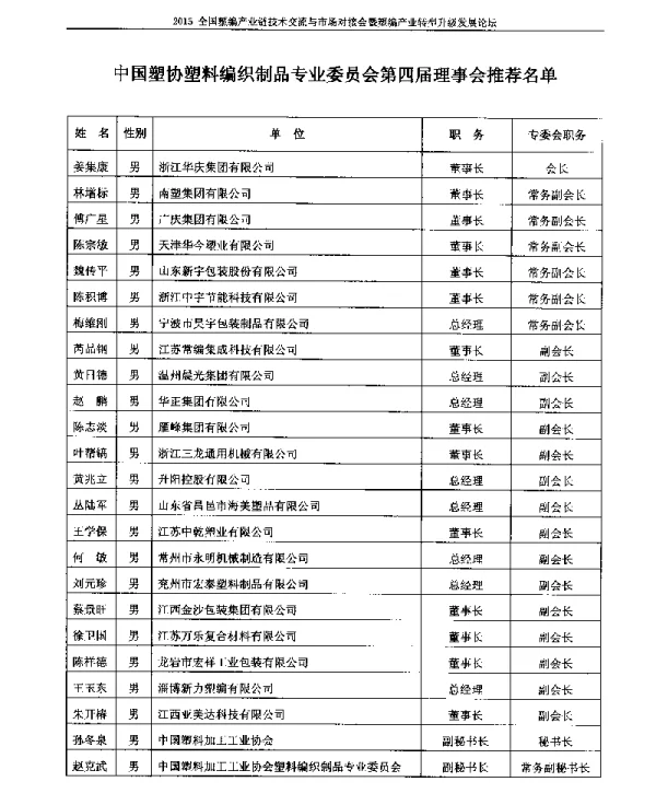 中国塑协塑料编织制品专业委员会第四届理事会推荐名单