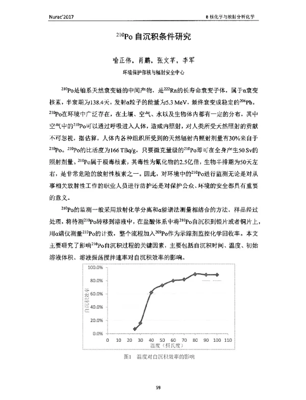 210po自沉积条件研究