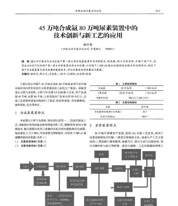45万吨合成氨80万吨尿素装置中的技术创新与新工艺的应用