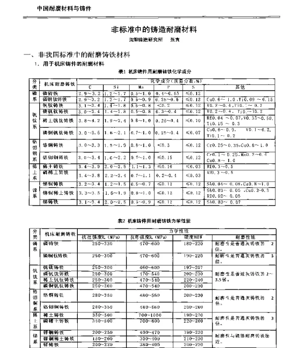 非标准中的铸造耐磨材料