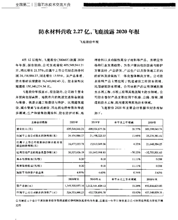 防水材料营收2.27亿飞鹿披露2020年报