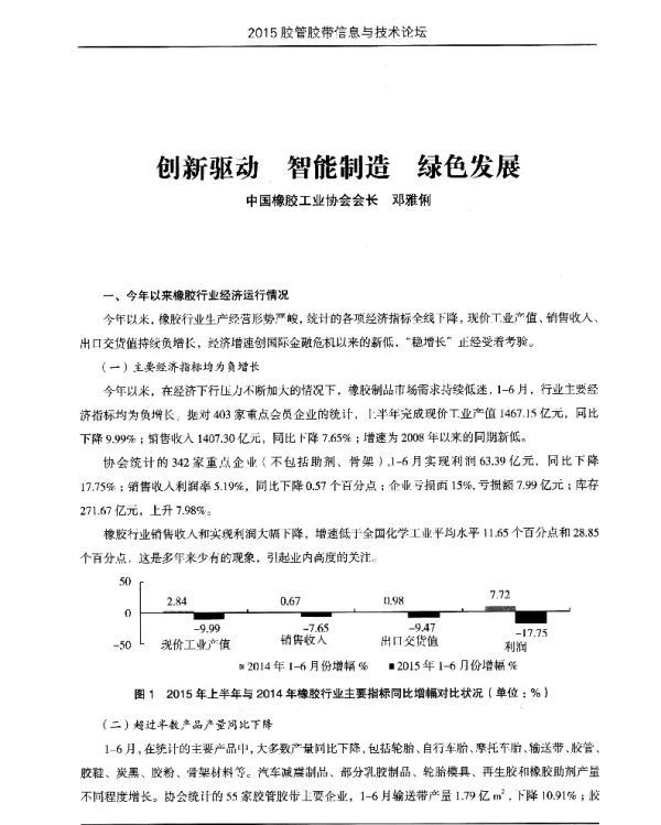 创新驱动智能制造绿色发展