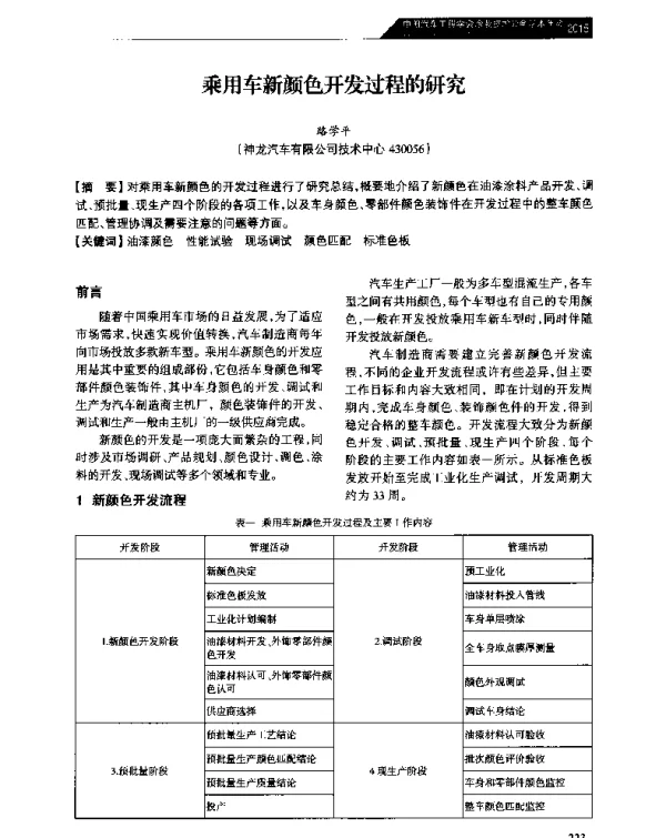 乘用车新颜色开发过程的研究
