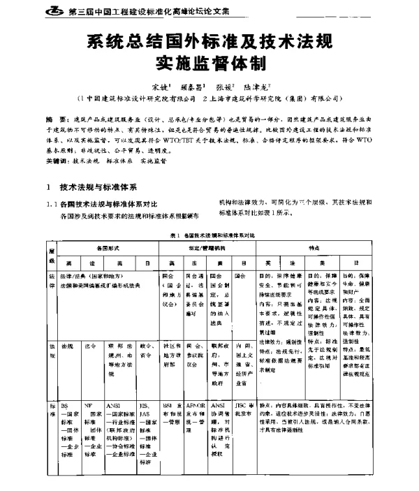 系统总结国外标准及技术法规实施监督体制