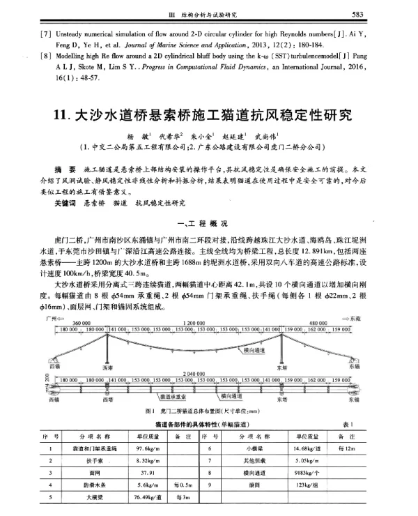 大沙水道桥悬索桥施工猫道抗风稳定性研究
