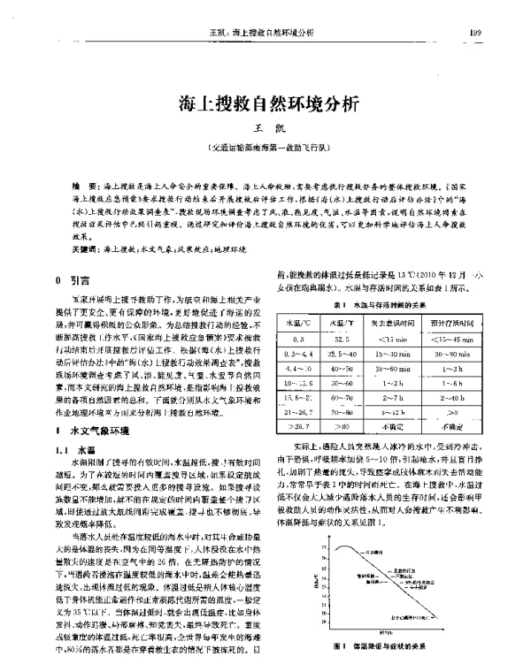 海上搜救自然环境分析