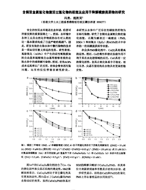 含铜双金属氧化物激活过氧化物的机理及应用于降解磺胺类药物的研究