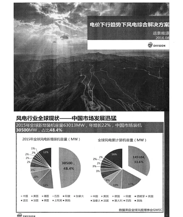电价下行趋势下风电综合解决方案